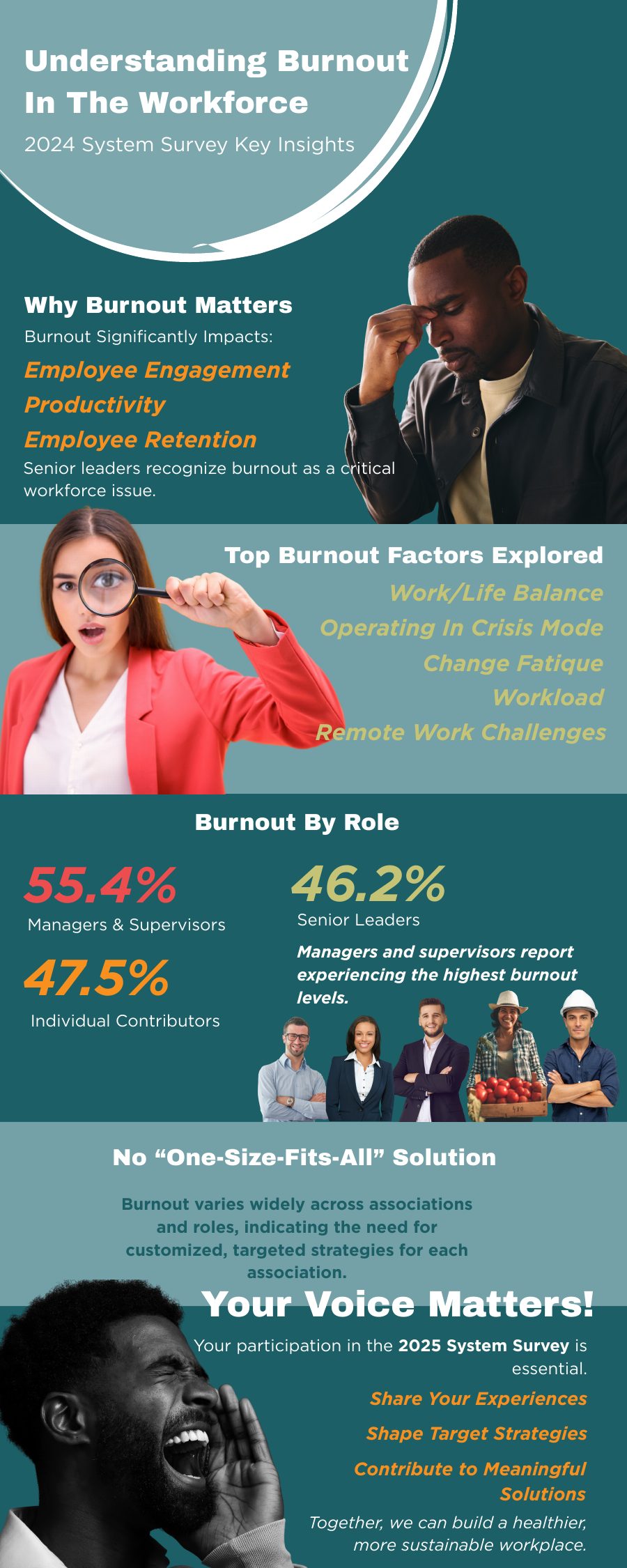 Burnout in the Workplace — Infographic